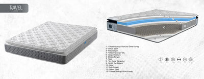 Orthopedisch Hard Matras | 90×200 tot 220×220 | Dikte van 30 cm RAVEL